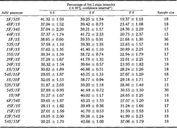 TABLE 2 