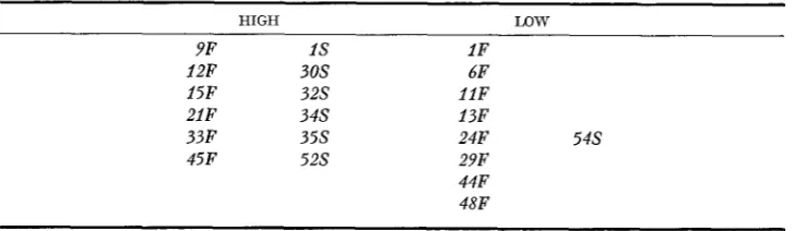 TABLE 3 