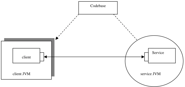 Figure 5.1 Server-centric service model  