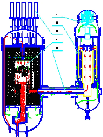 Fig. 2 Schematic diagram of a Rankine Cycle NPP 