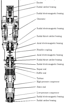 Fig. 6 Turbo-machine deployment in the preliminary design  The steam generator pressure vessel for HTR-10 will be replaced by the PCU pressure vessel for HTR-10GT