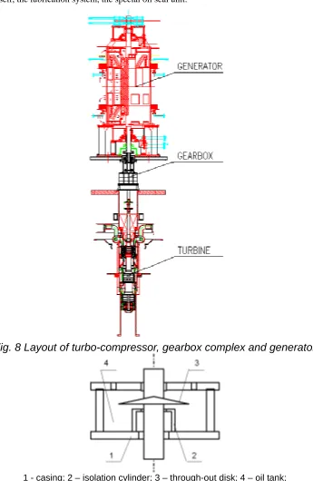 Fig. 9 Schematic diagram of the special designed oil seal unit 1 - casing; 2 – isolation cylinder; 3 – through-out disk; 4 – oil tank; Another difficulty tells that the gearbox complex will operate in a varying pressure