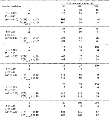 TABLE 1 