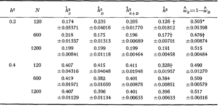 TABLE 3 