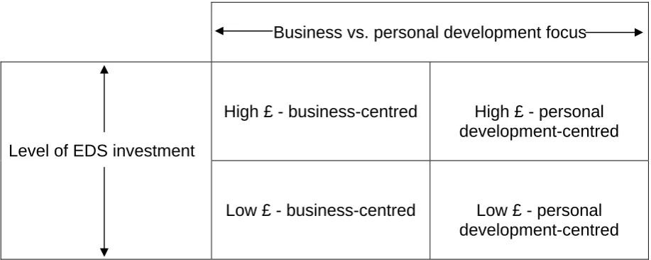 Figure 2.1:  A prospective model of EDS arrangements   