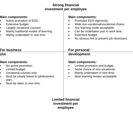 Figure 2.2:  EDS models  
