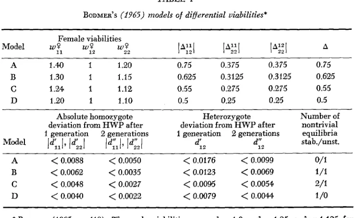 TABLE 2 