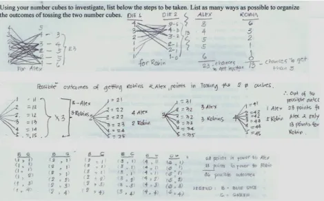 Figure 1. Sample Data Representations of Elementary Mathematics Teachers on the Possible  Outcomes of Tossing Two Given Number Cubes 