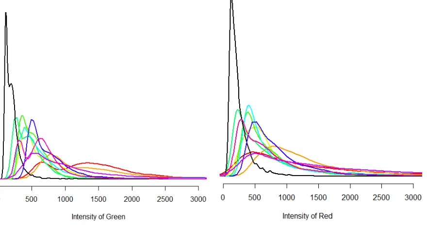 Table 3: Distribution of ﬂagged spots across arrays
