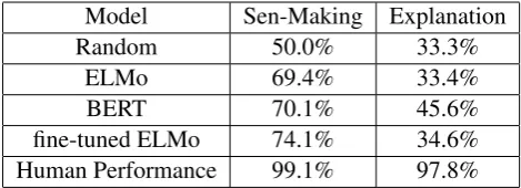 Table 1: Experimental Results