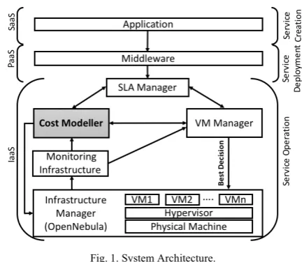 Fig. 1. System Architecture. 