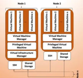 Fig. 3. Monitoring Infrastructure.  