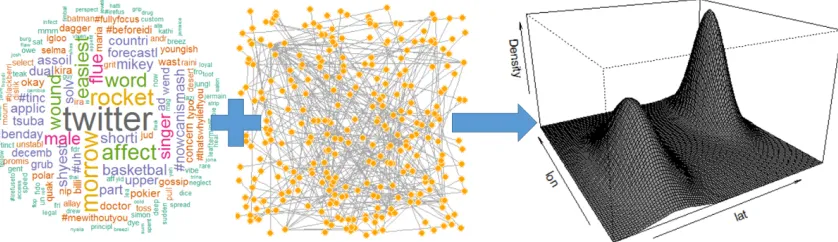 Figure 2.1: The general approach to our hybrid method. Combine Twitter text andnetwork information to predict location with a bivariate density estimate.