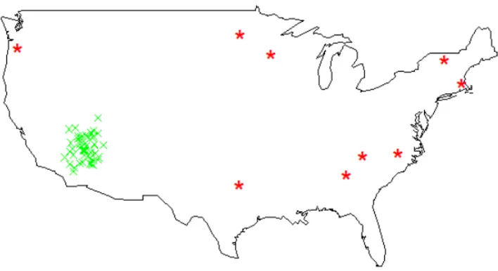 Figure 2.2: A set of text or network coordinates. The ‹‹‹ observations are consideredoutliers and removed before the Gaussian Mixture Model is created.