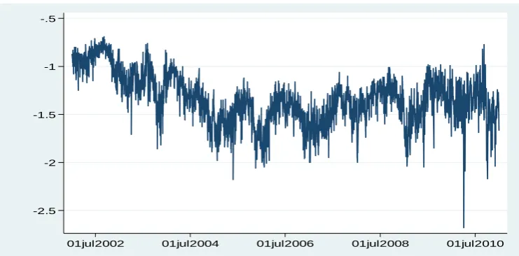 Figure 1.5: Plot of AMA (%)  