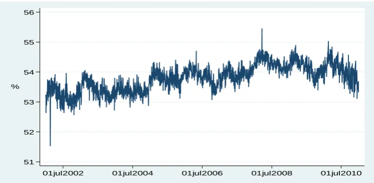 Figure 1.9: Plot of Loin Depth  