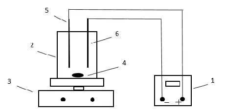 Figure 1. Schematic diagram of the reactors. 1 – power supply, 2 – electrolysis cell, 3 – the magnetic stirrer, 4 – magnetic stir bar, 5 – Ti/RuO2 anode, 6 – Cu/Zn alloy cathode
