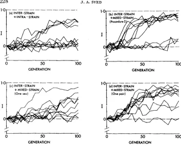 FIGURE 4.-Simulation tions results from four different procedures employing various combina- of inter-, intra- and mixed-strain selection (see text for details)