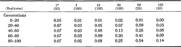 TABLE 1 Values of the Isolation Index various population ( I )  produced by simulation with W / V  = 8 and with s i z s  