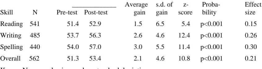 Table 10.2: 
