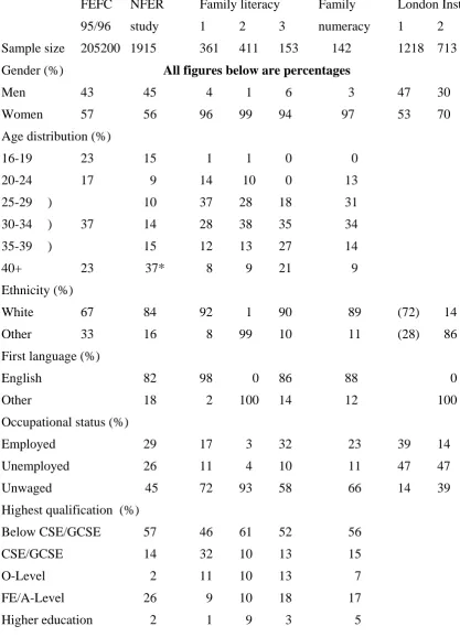 Table 4.1: 