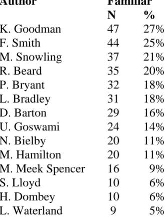Table 7.4: 