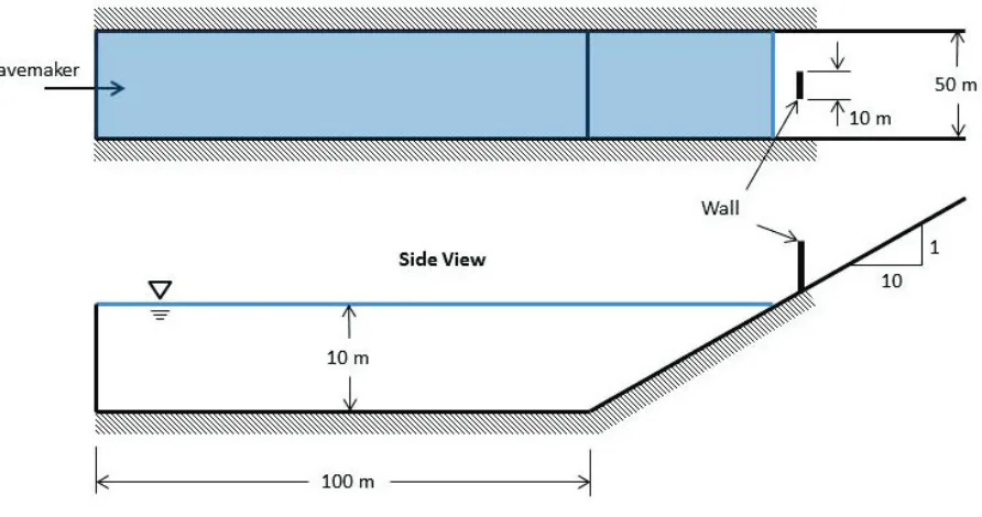 Figure 1:  Schematic of Shoreline Geometry 