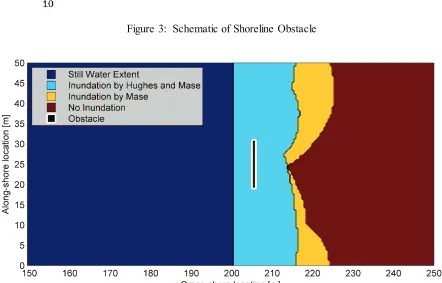 Figure 3:  Schematic of Shoreline Obstacle 