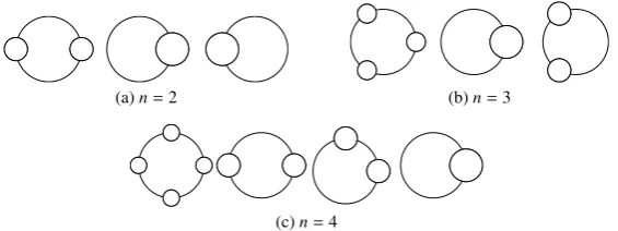 Fig. 5: Invariant solutions for n = 2, 3, and 4 cities