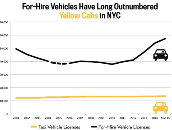 Table 8: New York City’s For-Hire Vehicles   