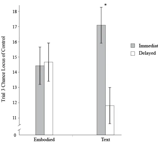 Figure 8.  Significant difference of chance locus of control in the text feedback   condition