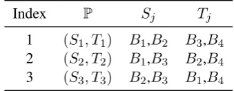 Table 1: Partition set of 3 × 2 BCV.