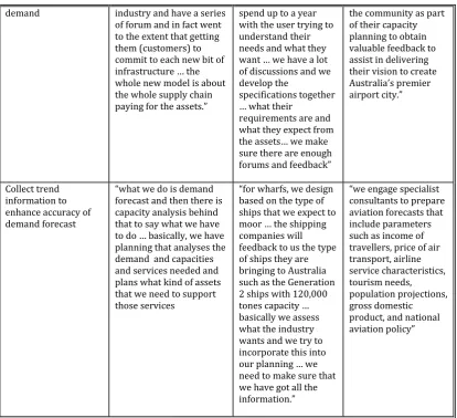 Table 3 Summary of Approaches adopted for the Capacity Management Process 