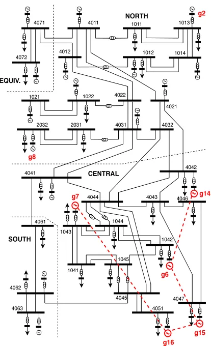 Fig. 1. Schematic representation of the Nordic test system taken from [16]