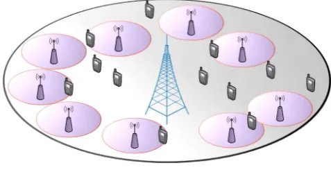 Fig. 1� HetNet system model