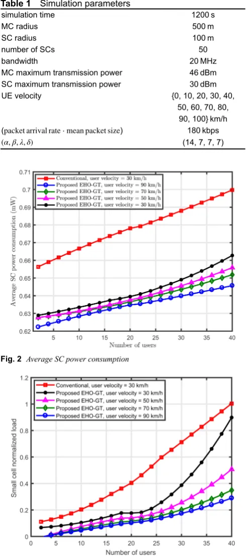 Table 1�Simulation parameters