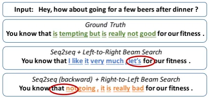 Figure 1: Our key observation on text inﬁlling for Di-alogue task. The inability of unidirectional BS to con-sider both the future and past contexts leads models toﬁll the blank with words that clash abruptly with thecontext around the blanks (see red circles).