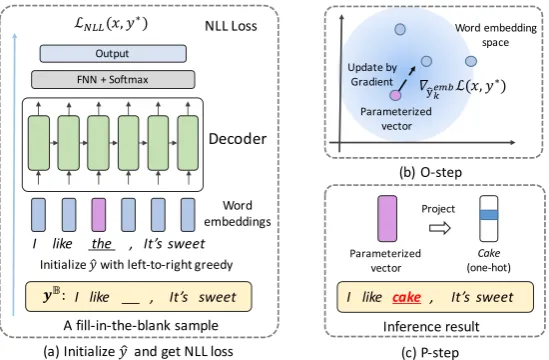 Figure 2: Overall framework.