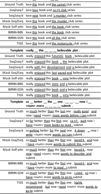 Figure 4: Example outputs of different methods onAPRC task.