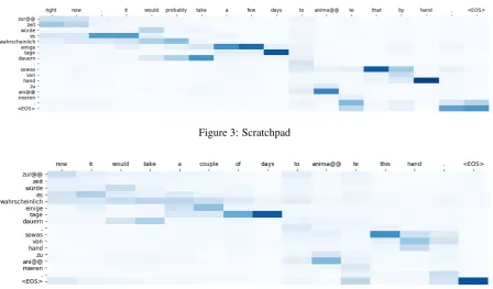 Figure 3: Scratchpad