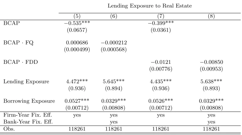 Table 3: Estimation Results for Alternative Speciﬁcations of Bank Loan Equations
