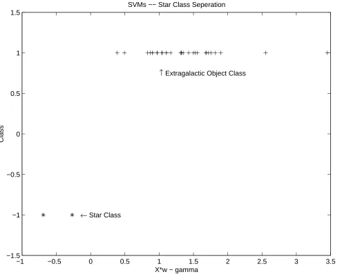 Figure 6.1: Classiﬁ cation of stars from extragalactic objects. The asterisks for stars should be understood as upperlimit in the X-axis