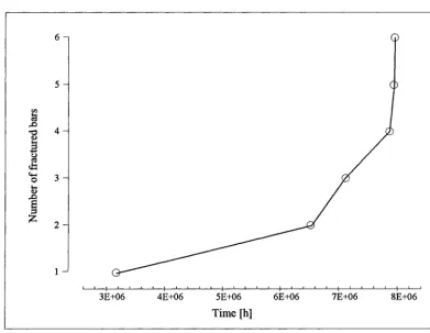 Fig. 2 Progression of truss deterioration 