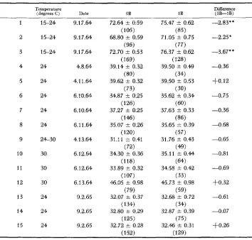 TABLE 1 