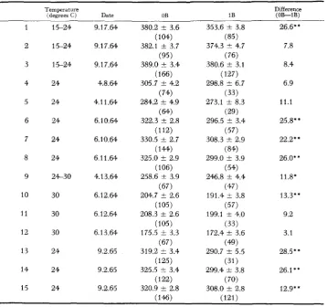 TABLE 2 