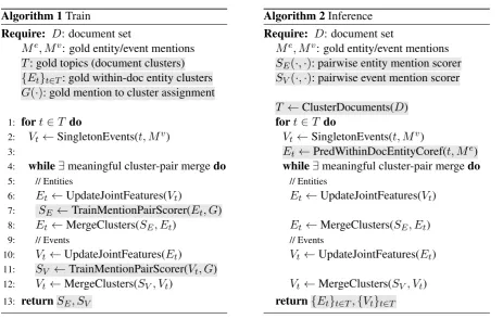 Figure 2: Overview of the training algorithm (left) and the inference algorithm (right)