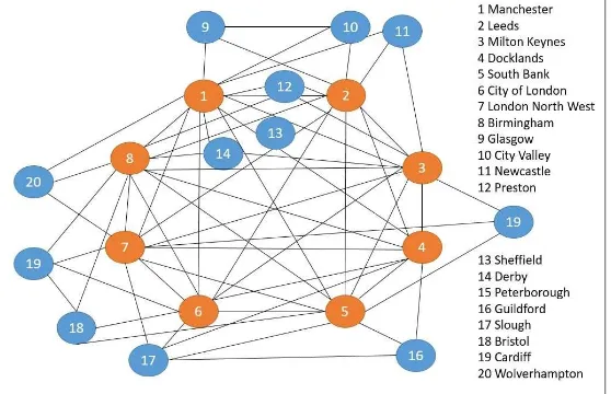 Figure 3: BT core network topology.  