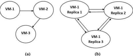 Fig. 1(b)) [4]. This inter-VM traffic is a major contributor 