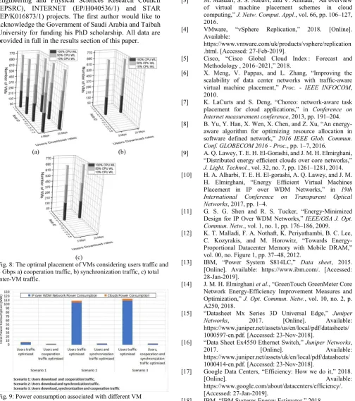 Fig. 8: The optimal placement of VMs considering users traffic and 