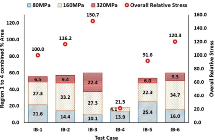 Figure 9the bed is the most viable solution for residual stress reductionin SLM Ti6Al4V components